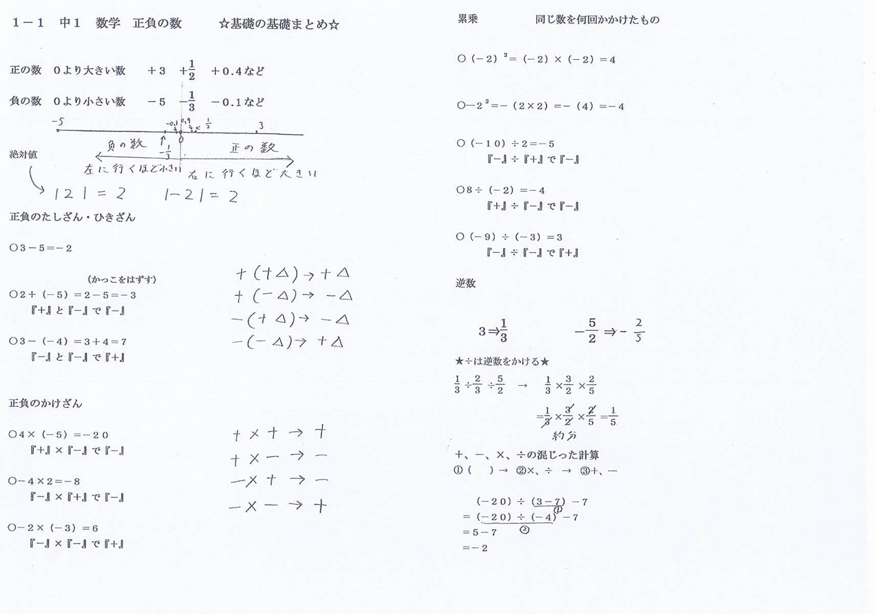 プロ家庭教師による中学生向け学習ｄｖｄの販売サイト 数学 英語